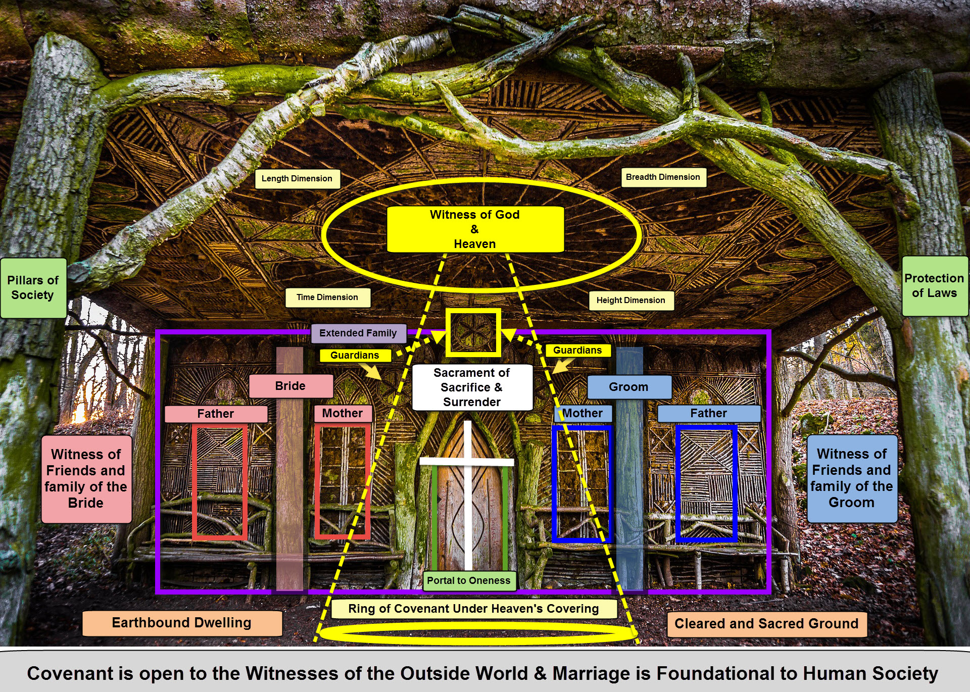 hut-2017964_1920_symbolism